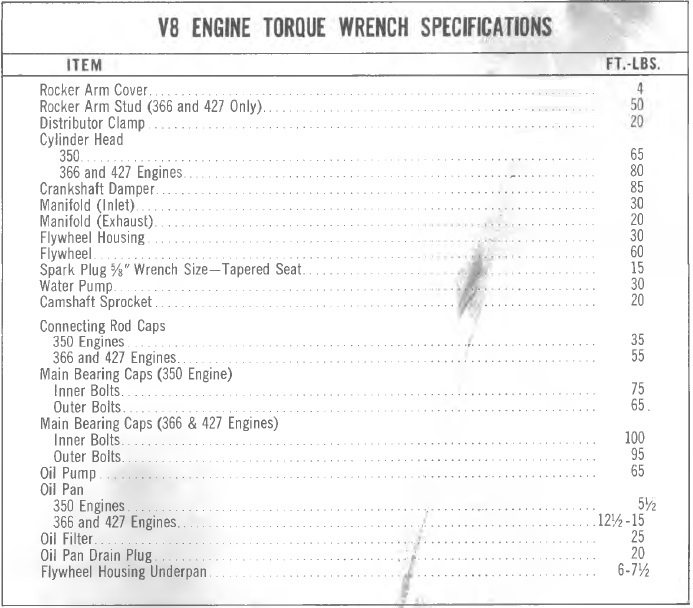 366 and 427 fastener torque chart