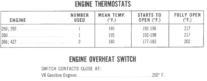 366 and 427 thermostat specification chart