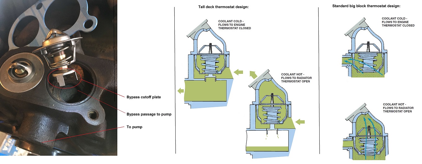 Tall deck thermostat design