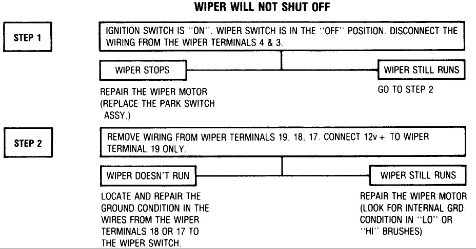 Wiper motor troubleshooting