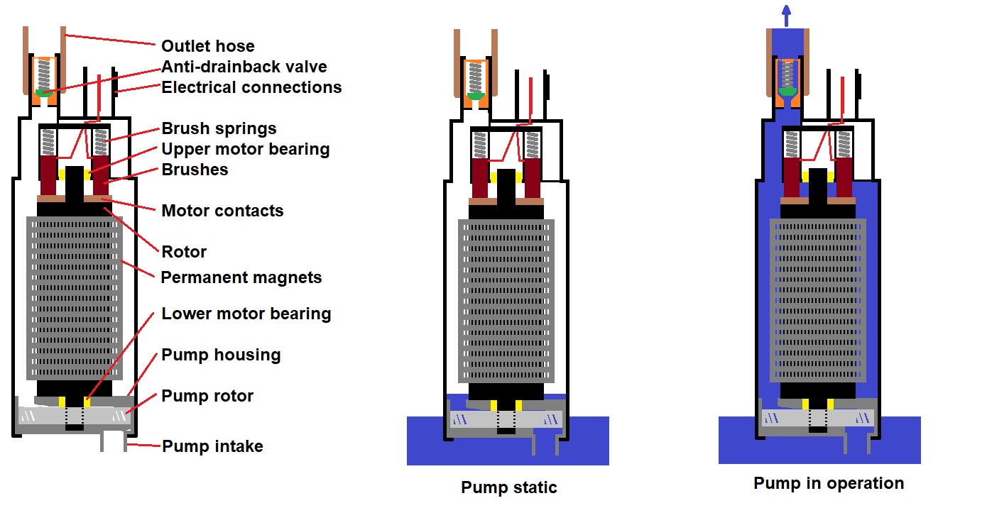 fuel pump schematic