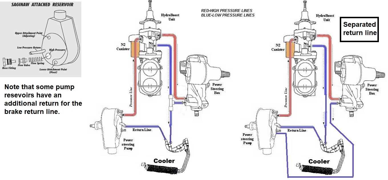 Hydroboost line routing